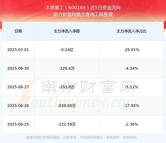 600160最新分析，600169太原重工